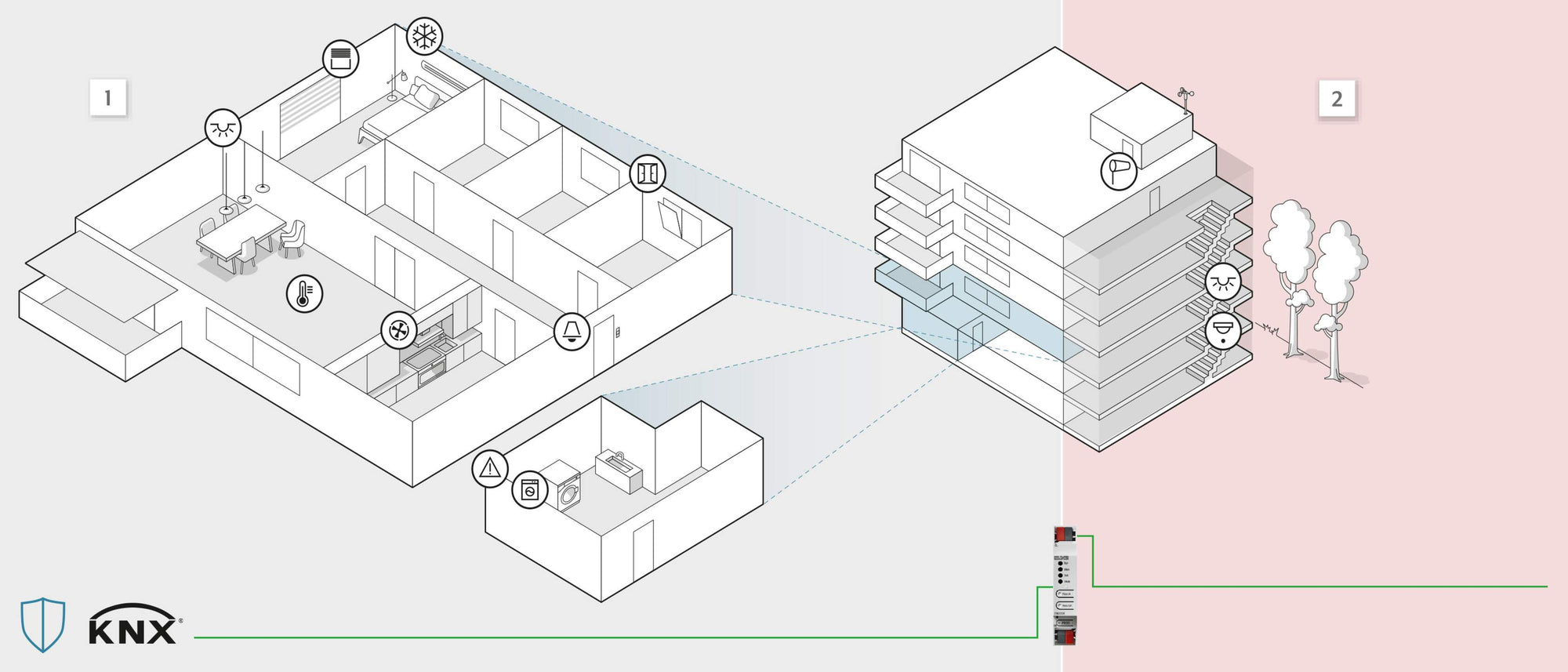 KNX Starter Kit with free certified KNX Basic Training