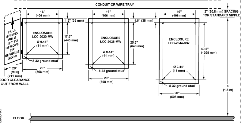 Lighting Control Enclosures 2-row - Image 5